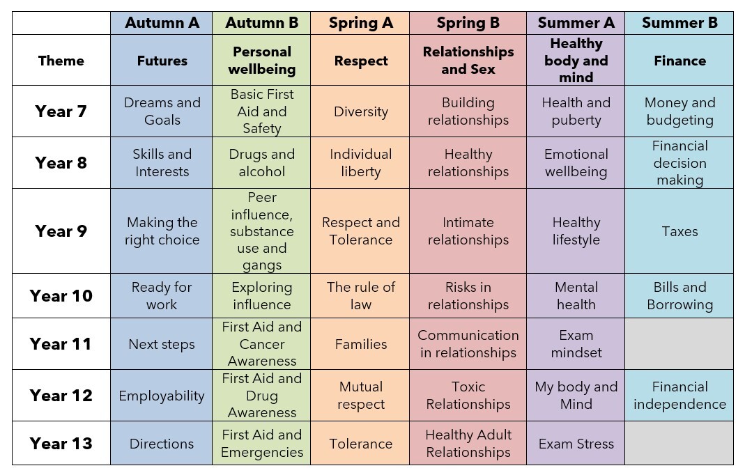 Lessons for Life Curriculum Overview