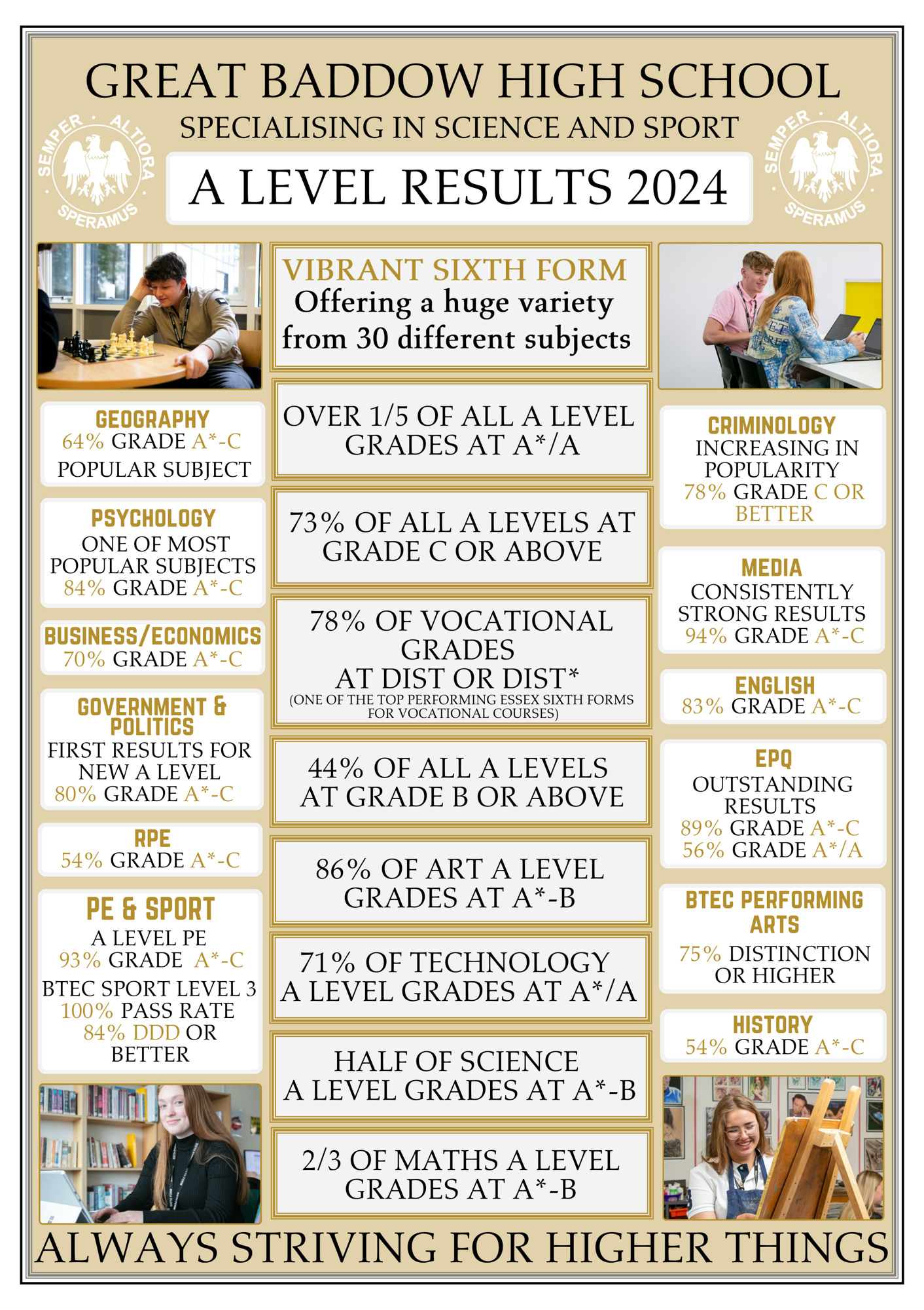 Open Evening Results Posters A Level 2024.pdf