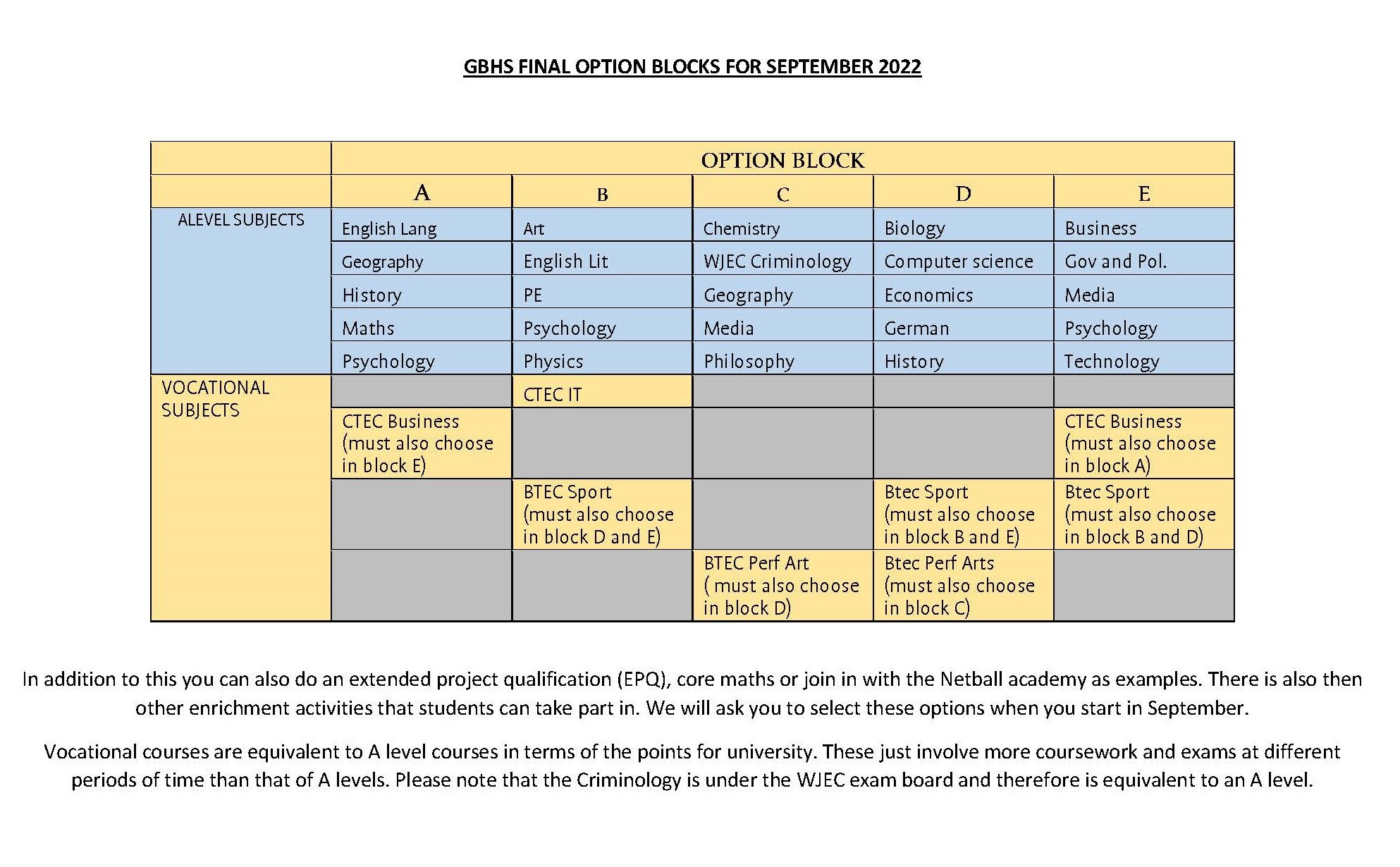 Sixth form options updated