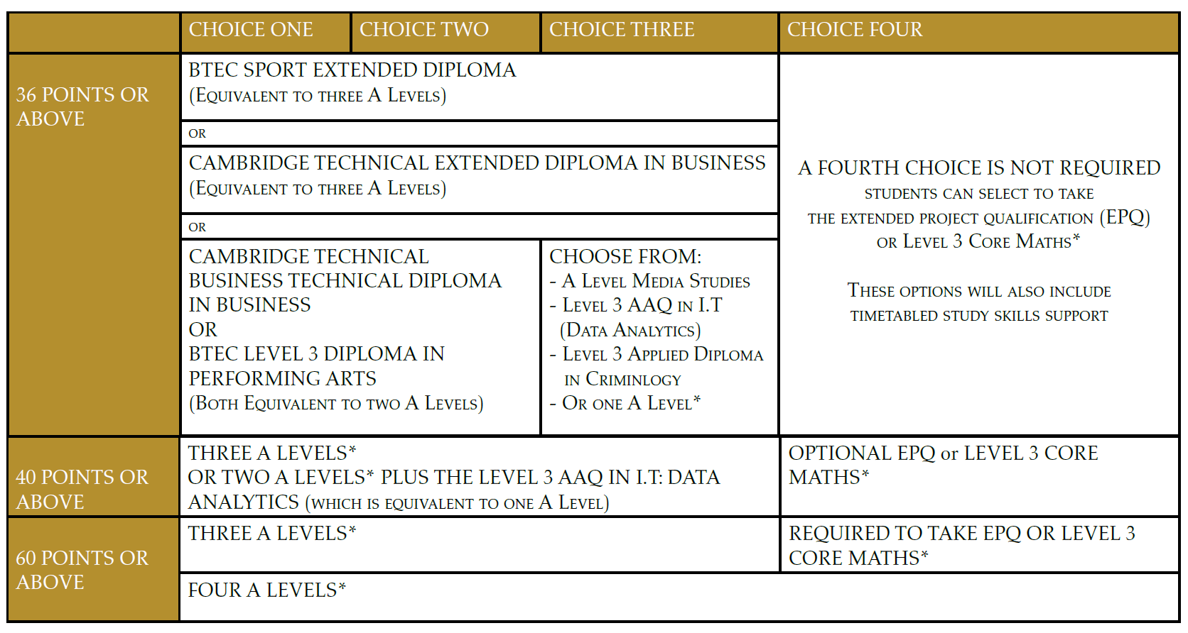 A Level Pathways September 2025