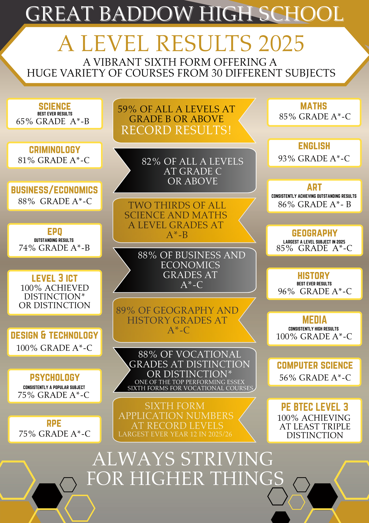Open Evening Results Posters A Level 2025.pdf (1)