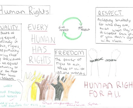 Human Rights Day Poster 3